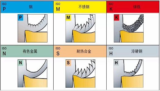 【巨高機(jī)床】不同的金屬材料，切削起來(lái)有什么不同？