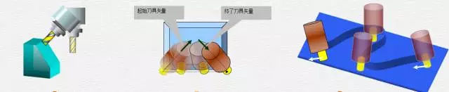 1文搞懂真正的五軸加工中心，到底說的5軸是哪幾個軸(圖5)