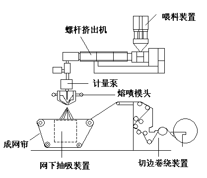 揭秘“熔噴模頭”、“口罩熔接齒?！保降资莻€啥？(圖4)