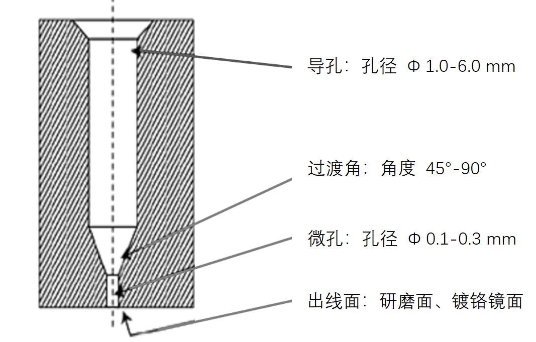 揭秘“熔噴模頭”、“口罩熔接齒?！?，到底是個啥？(圖7)