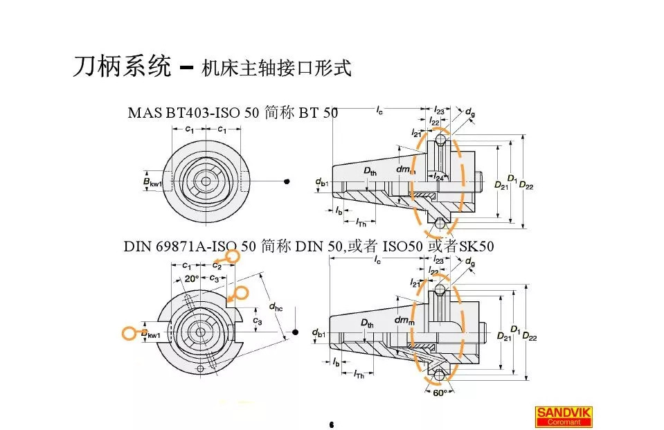 40張圖解加工中心的刀柄系統(tǒng)，聰明人都收藏了(圖6)
