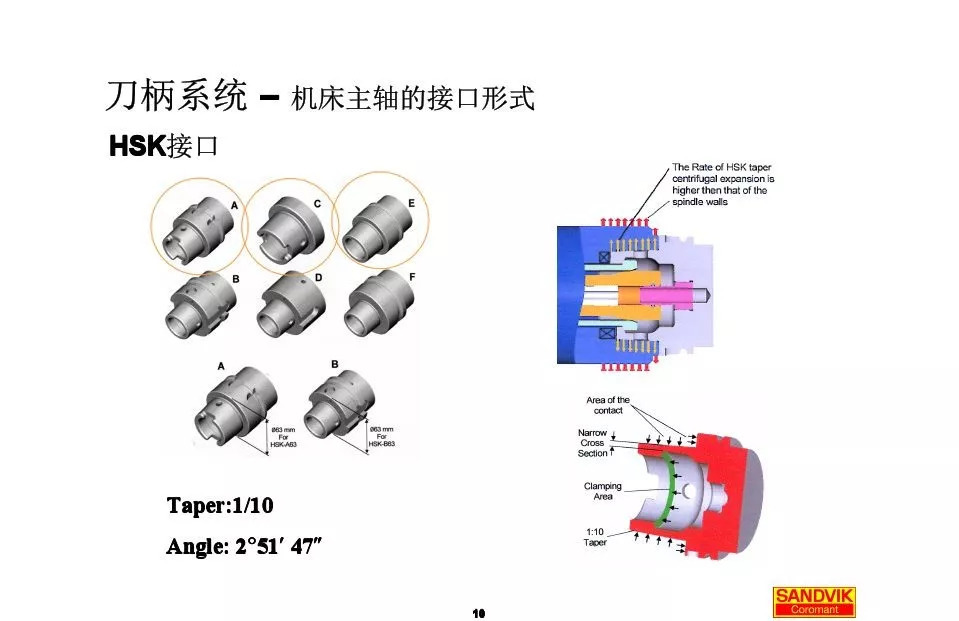 40張圖解加工中心的刀柄系統(tǒng)，聰明人都收藏了(圖10)