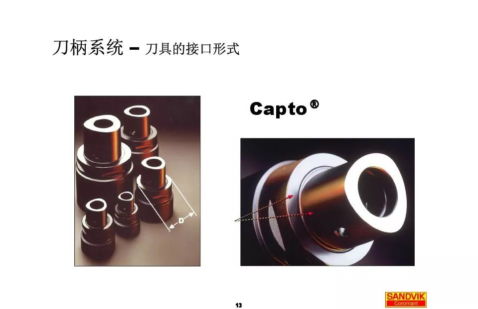 40張圖解加工中心的刀柄系統(tǒng)，聰明人都收藏了(圖13)