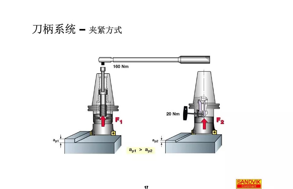 40張圖解加工中心的刀柄系統(tǒng)，聰明人都收藏了(圖17)