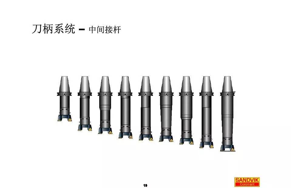 40張圖解加工中心的刀柄系統(tǒng)，聰明人都收藏了(圖19)