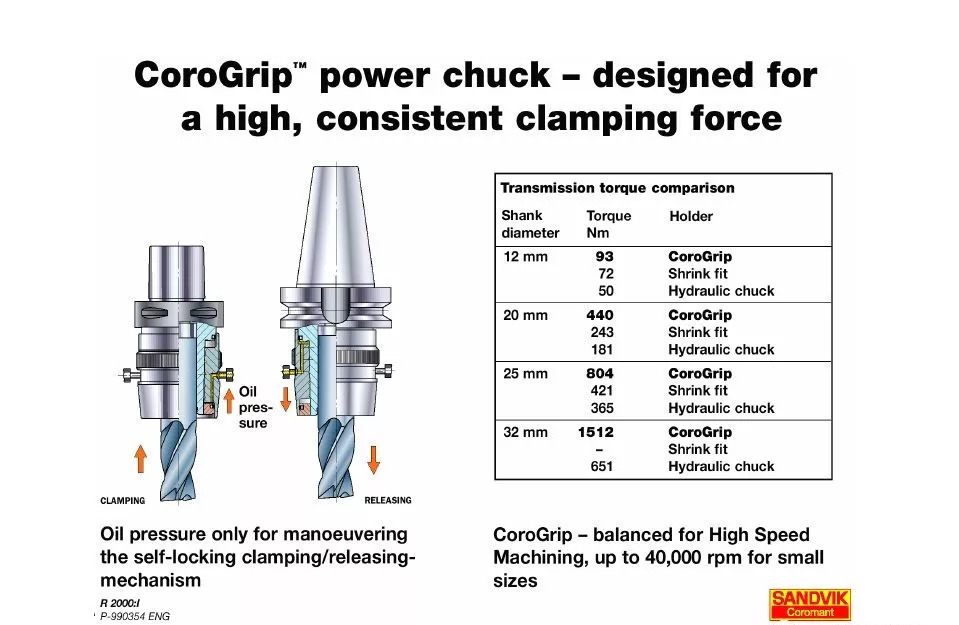 40張圖解加工中心的刀柄系統(tǒng)，聰明人都收藏了(圖26)