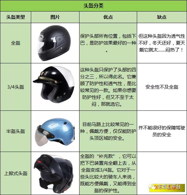 頭盔火了！最好買(mǎi)有這種標(biāo)志的...