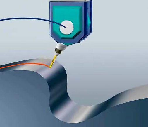 【新手必看】3軸、3+2軸、5軸加工的區(qū)別是什么？(圖7)