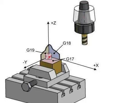 【新手必看】3軸、3+2軸、5軸加工的區(qū)別是什么？(圖2)
