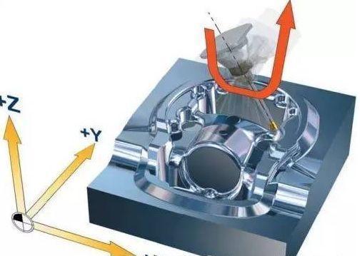 【新手必看】3軸、3+2軸、5軸加工的區(qū)別是什么？(圖6)